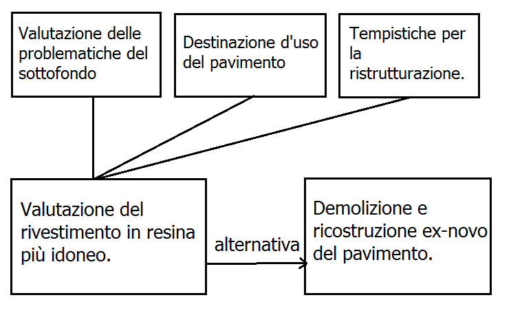 Immagine affidarsi ad un tecnico competente é la scelta migliore. 