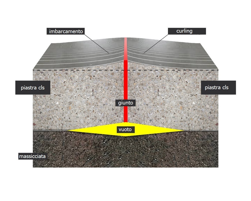Immagine Ma perché non è possibile avere un pavimento industriale planare come un biliardo? 