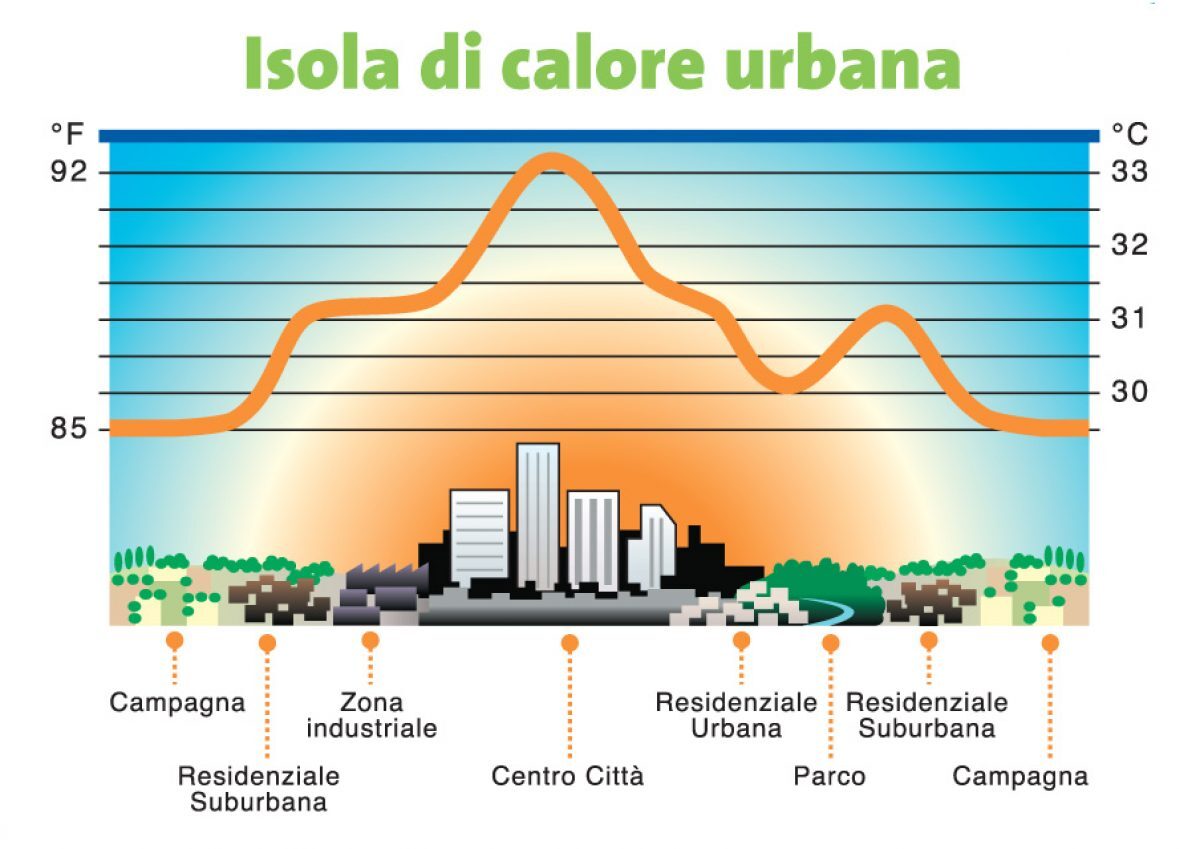 pavimenti esterni leed riflessione solare pavimenti esterni leed riflessione solare